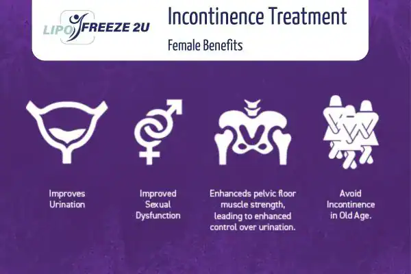 What Is Urinary Incontinence and Why Does It Happen Surrey?