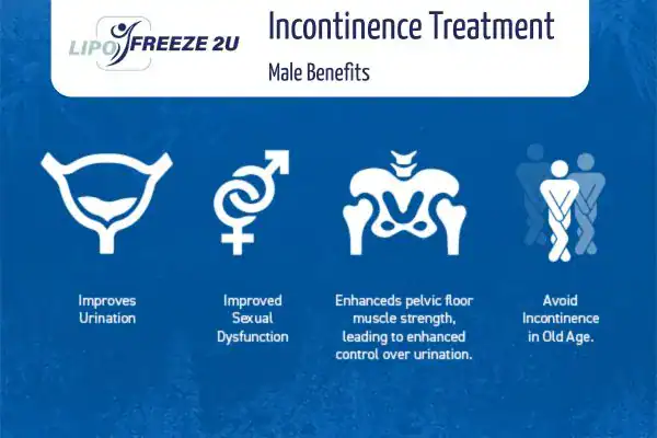 What to Expect During the Treatment Surrey