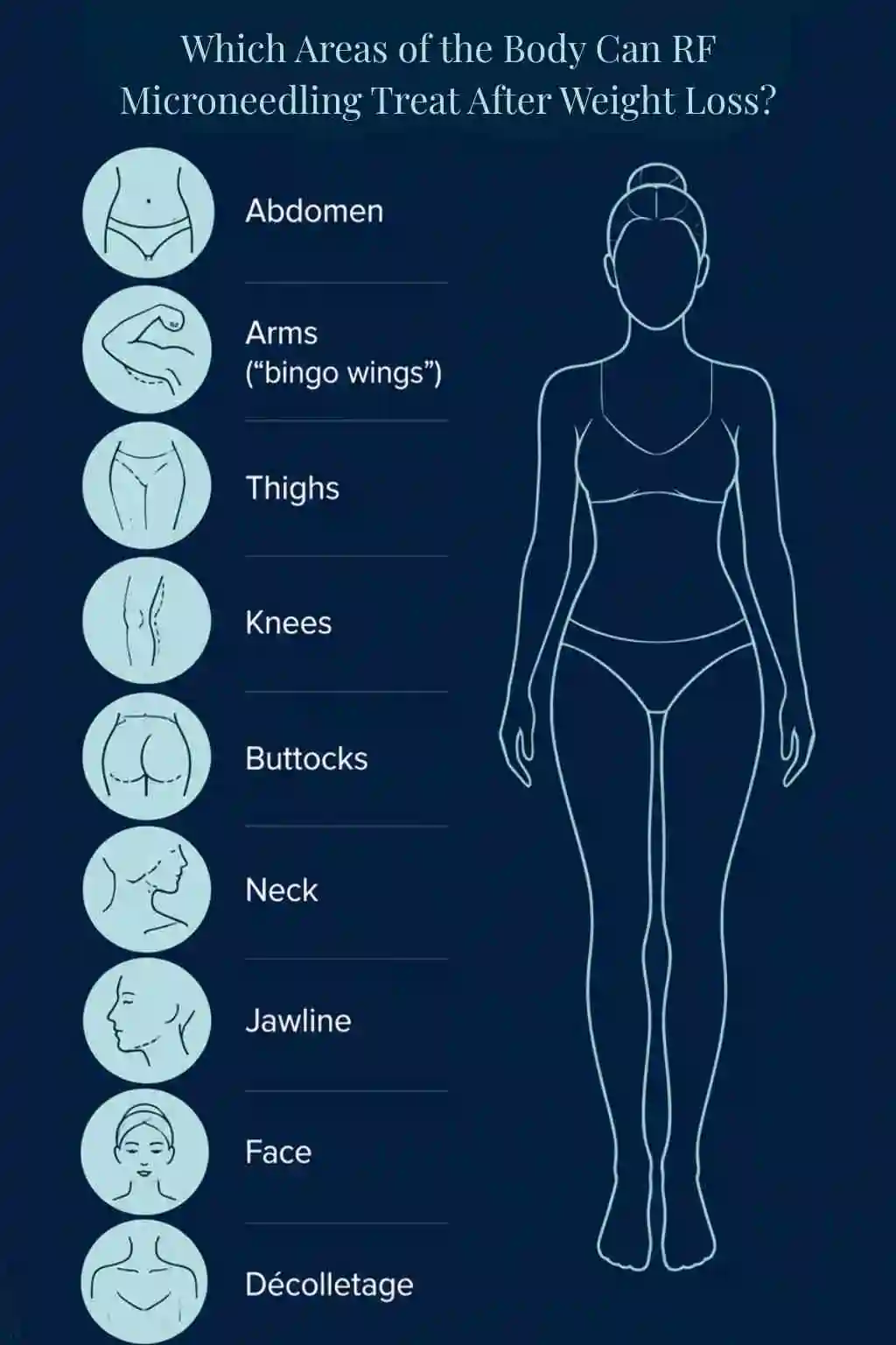Which Areas of the Body Can RF Microneedling Treat After Weight Loss Surrey?